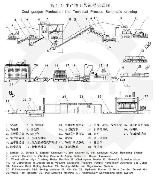 煤矸石生产线工艺流程示意图