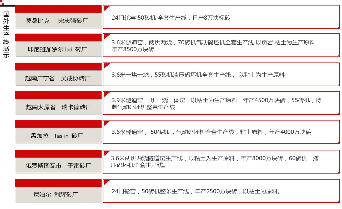 石首烧结砖生产线设备